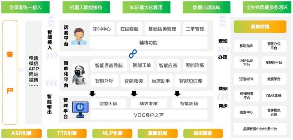 智能客服市场规模_智能客服前景如何