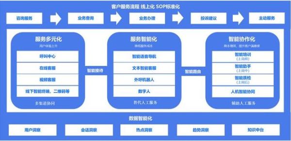 智能客服市场规模_智能客服前景如何