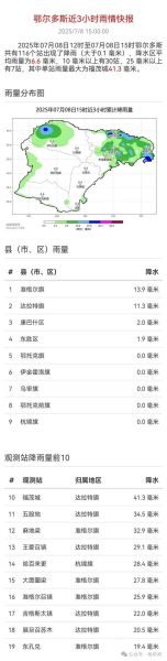 鄂尔多斯风险互联网_鄂尔多斯投资风险有哪些