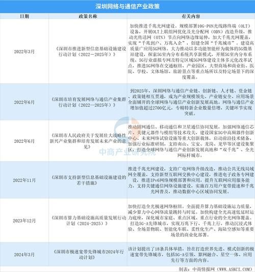 深圳互联网发展前景如何_深圳互联网企业有哪些
