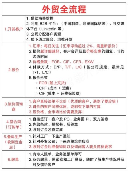 2016外贸行业前景怎么样_外贸企业如何应对