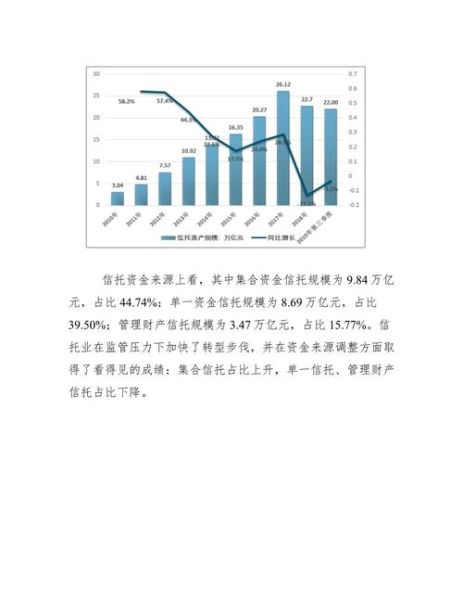 信托投资前景怎么样_信托行业发展趋势