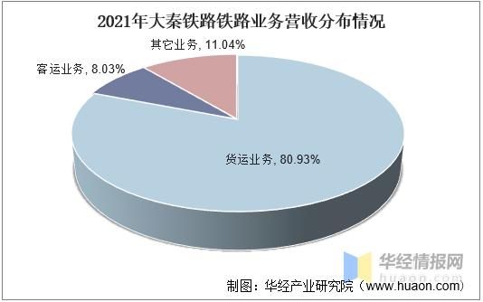 铁路运输发展前景如何_未来铁路货运优势有哪些