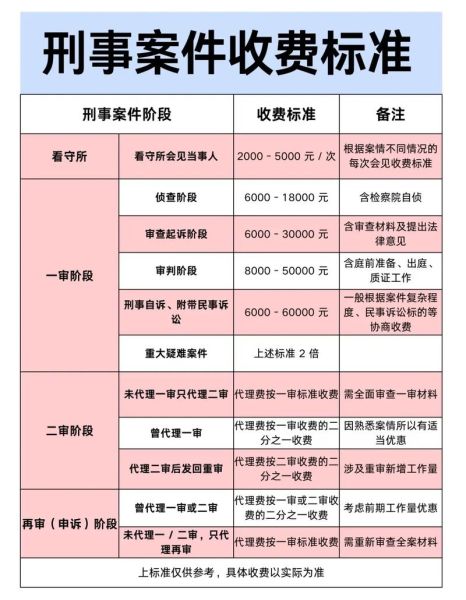 中国律师收入怎么样_未来五年发展好吗