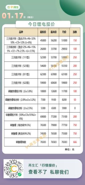 锰酸锂价格走势_锰酸锂与三元锂区别