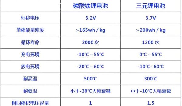 锰酸锂价格走势_锰酸锂与三元锂区别