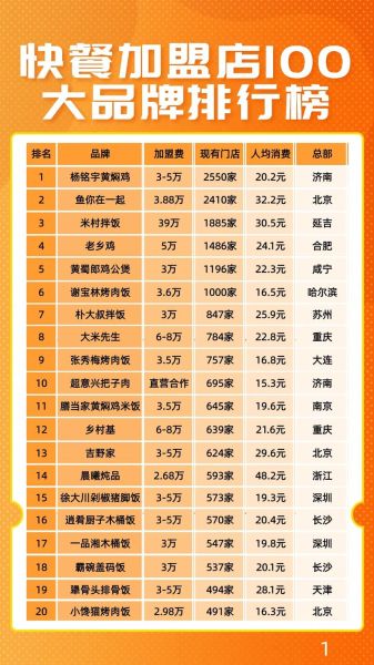 快餐店加盟哪个品牌好_开快餐店需要多少钱