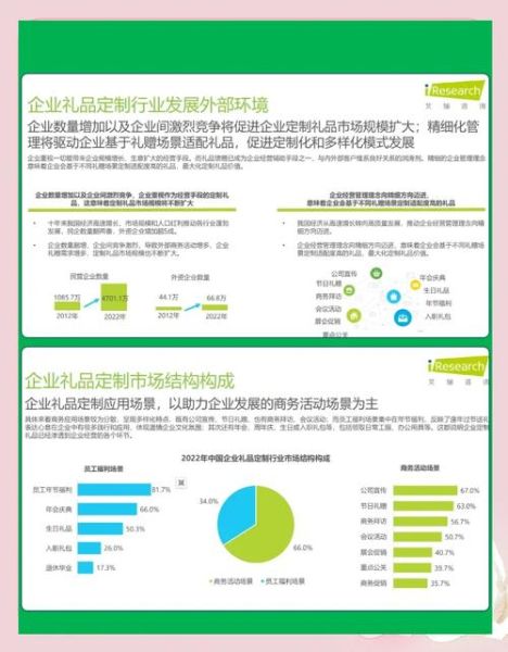 礼品行业市场现状如何_企业礼品定制怎么做