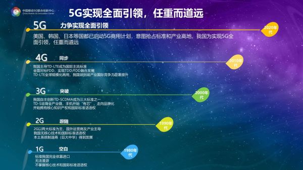 移动互联网发展趋势_5G如何改变生活