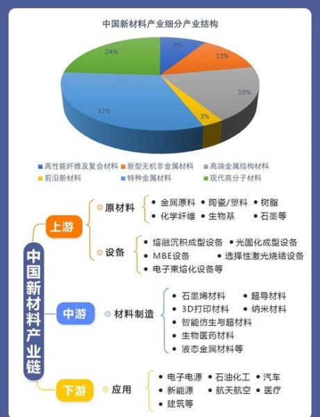 材料行业未来五年发展趋势_新材料企业如何突围