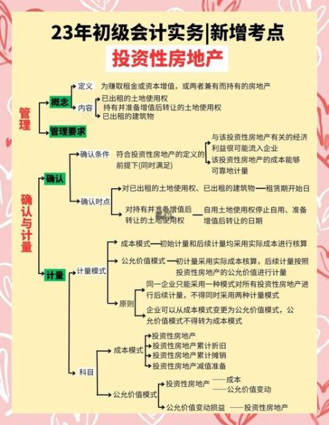 商业地产开发流程_投资回报周期多久