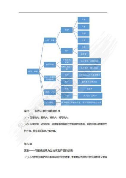 农产品电商平台怎么选_农产品电商运营技巧