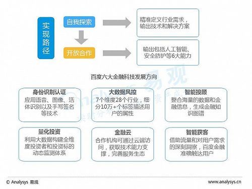 互联网消费金融是什么_如何申请