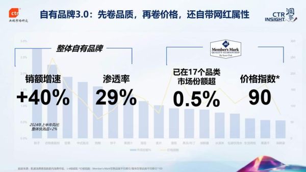 消费品行业趋势分析_2024年品牌如何突围