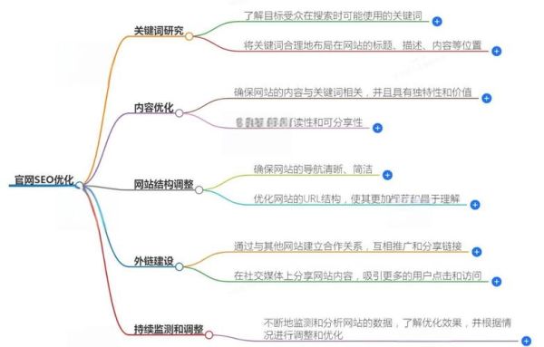 如何提升教育网站排名_教育行业SEO优化怎么做