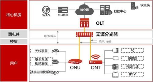 三网融合前景如何_三网融合对普通人有哪些好处