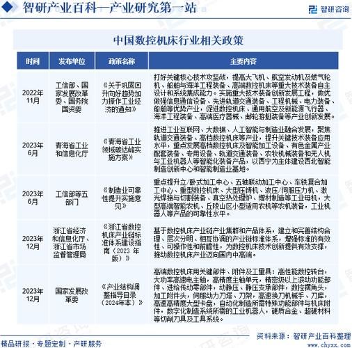 数控车床前景怎么样_数控车床行业未来发展趋势