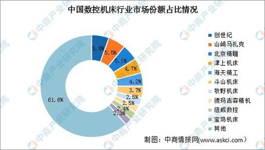 数控车床前景怎么样_数控车床行业未来发展趋势