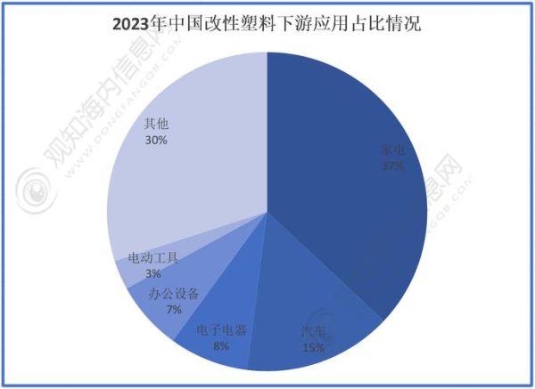 塑胶行业前景怎么样_塑胶制品未来发展趋势