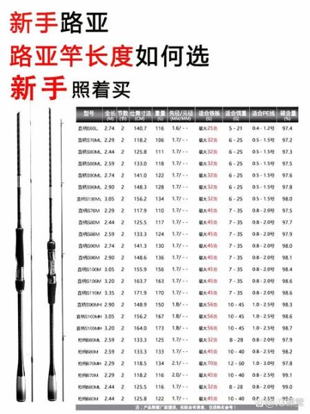 新手买什么鱼竿好_台钓竿和路亚竿怎么选
