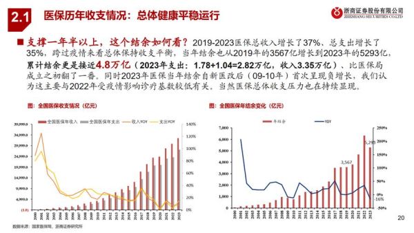 浙江药品流通行业现状_未来五年发展趋势