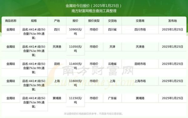 硅矿未来五年价格走势_硅矿投资是否值得