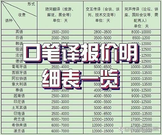翻译公司哪家好_翻译价格一般多少钱