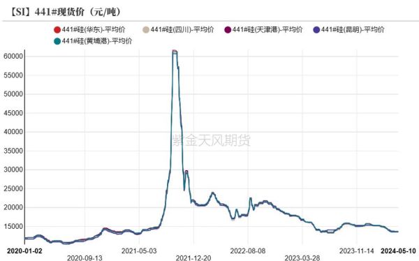 硅矿未来五年价格走势_硅矿投资是否值得