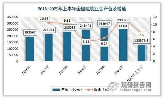 中国建筑行业现状如何_未来五年发展趋势