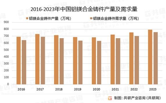 中国铸件行业现状如何_未来五年发展趋势