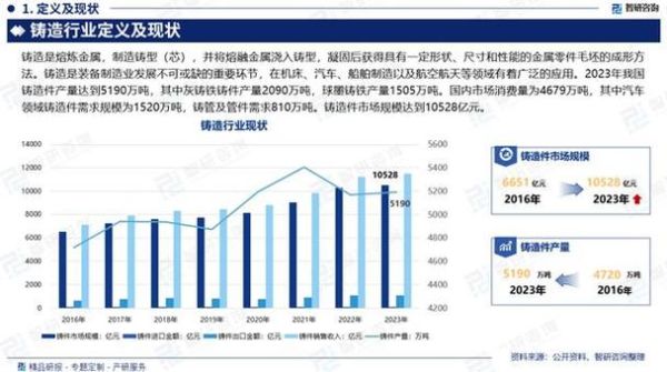 中国铸件行业现状如何_未来五年发展趋势