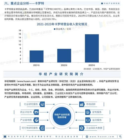 厨具行业前景怎么样_2024年还能入局吗