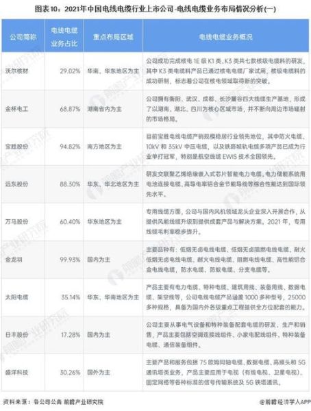 电线电缆行业前景怎么样_2024年还能赚钱吗