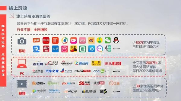 互联网广告深度报告_如何精准投放广告