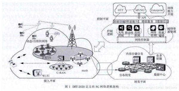 5G网络延迟怎么优化_边缘计算能做什么