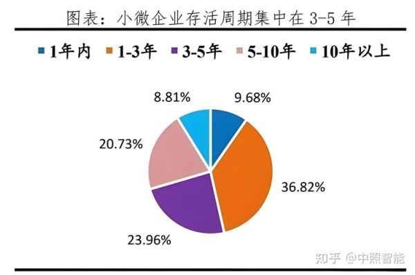 中小企业如何数字化转型_中小企业数字化转型前景