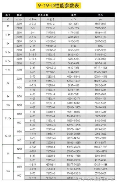 风机选型参数有哪些_离心风机与轴流风机区别