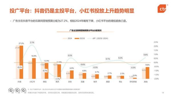 互联网广告推荐前景怎么样_未来五年趋势预测