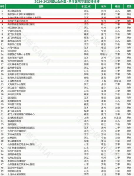 市医院未来发展前景如何_市医院如何提升竞争力