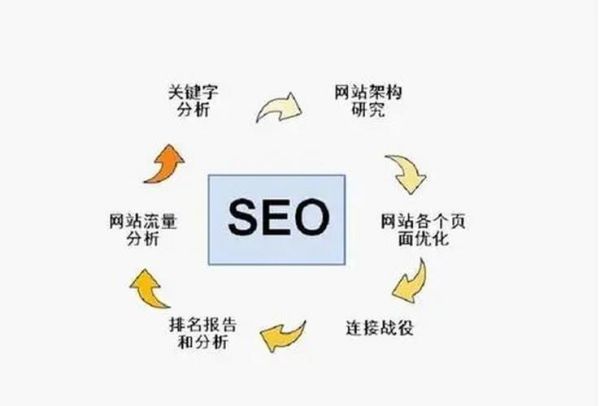 移动互联网流量下降怎么办_如何提升移动端SEO