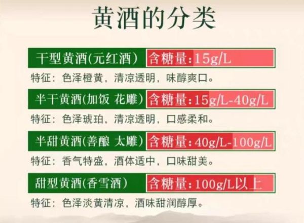 黄酒行业现状如何_黄酒品牌怎么选