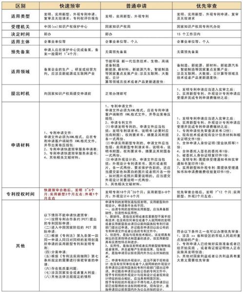 专利分析行业前景如何_专利分析师需要哪些技能
