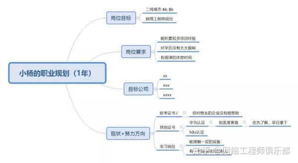 互联网职业规划怎么做_互联网职业路径有哪些