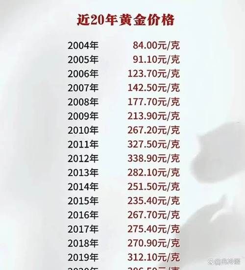 老凤祥黄金怎么样_老凤祥今日金价多少钱一克