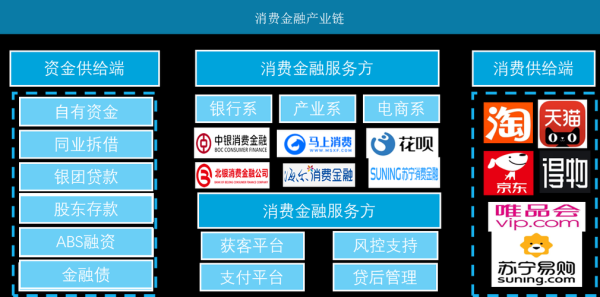 互联网贷款市场规模有多大_未来增长空间在哪