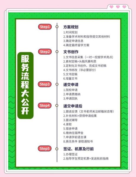 留学中介怎么选_留学申请流程是什么