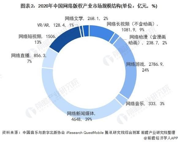中国互联网产业现状如何_未来发展趋势有哪些