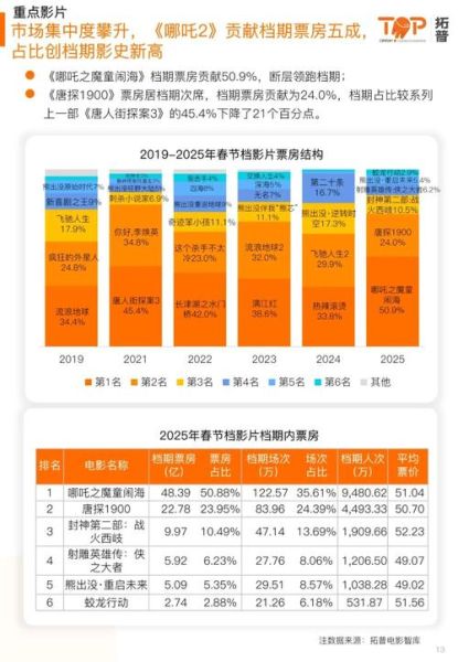 中国影视行业现状分析_未来发展趋势