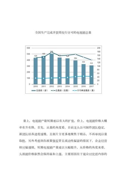 中国影视行业现状分析_未来发展趋势
