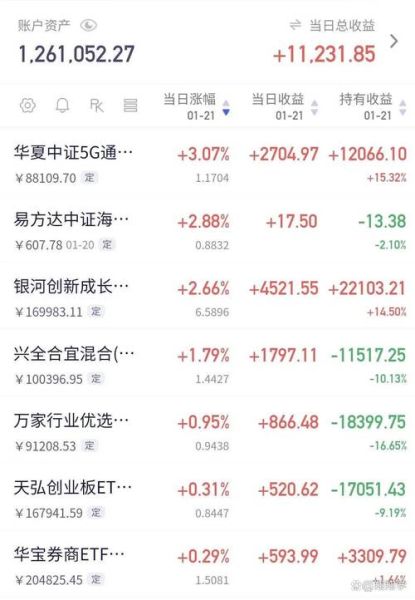 2015年基金行业怎么样_基金还能买吗